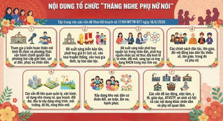Từ tháng 10/2026, “Tháng nghe phụ nữ nói” sẽ được triển khai định kỳ hàng năm