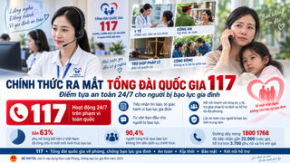 Bộ VH,TT&DL: Phòng chống bạo lực gia đình vẫn là trọng tâm của 
công tác gia đình năm 2027
