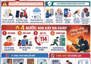 Phường Tây Hồ khuyến cáo người dân chủ động phòng cháy, nổ trong gia đình