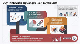 Đổi mới cơ chế, tháo gỡ “điểm nghẽn” để giải quyết vướng mắc ở cơ sở