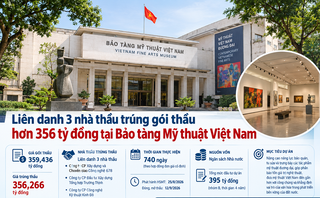 Liên danh 3 nhà thầu trúng gói thầu hơn 356 tỷ đồng tại Bảo tàng Mỹ thuật Việt Nam