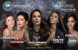 H'Hen Niê được dự đoán lọt vào top 3 Miss Universe 2018