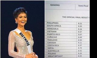 Lộ điểm H'Hen Niê tại Miss Universe 2018, dân mạng ngỡ ngàng