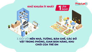 Cần làm gì khi phát hiện người nghi mắc COVID-19 tại khu dịch vụ ?