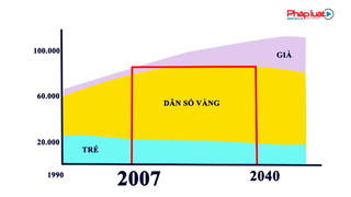 Những dấu ấn nổi bật trong công tác dân số 2021