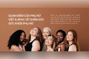 Tâm lý phụ nữ Việt trong chăm sóc sức khỏe qua khảo sát FreedomtoBe