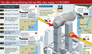 [Infographic] Toàn cảnh vụ khủng bố ngày 11/9/2001 ở Mỹ