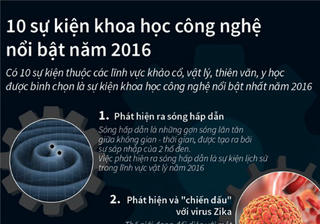 [Infographic] 10 sự kiện khoa học công nghệ nổi bật thế giới năm 2016