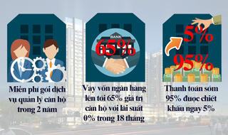 Ra mắt căn hộ mẫu Sun Grand City Ancora Residence, nhận “quà sốc”