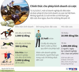 [Infographic] Chính thức cho phép tổ chức kinh doanh cá cược
