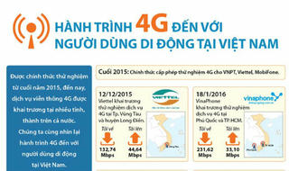 [Infographic] Hành trình 4G đến với người dùng di động Việt Nam
