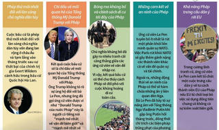 [Infographic] Năm điều đáng lưu ý hậu bầu cử Tổng thống Pháp