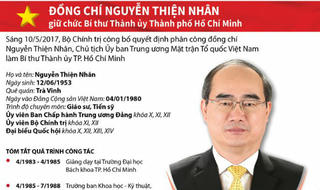 Chân dung tân Bí thư Thành ủy TP.HCM Nguyễn Thiện Nhân