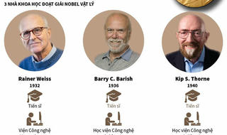 [Infographic] Thông tin về các nhà khoa học giành Nobel Vật lý 2017