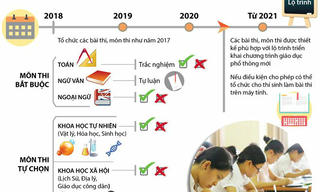 [Infographic] Lộ trình kỳ thi THPT Quốc gia, tuyển sinh đại học và cao đẳng