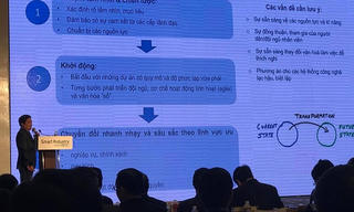 Tập trung phát triển Giải pháp Smart City phục vụ chuyển đổi số 