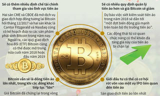 [Infographic] Những dự báo về tiền ảo trong năm 2018