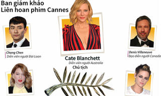 [Infographic] Điểm mặt các thành viên ban giám khảo LHP Cannes 2018