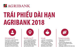 Agribank phát hành 4 triệu trái phiếu - cơ hội đầu tư hấp dẫn