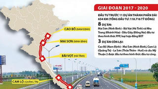 Dự án cao tốc Bắc - Nam phía Đông: “Cửa” hẹp với nhà đầu tư trong nước?