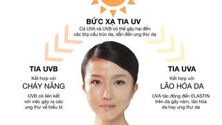 Nắng nóng gay gắt, chống chọi với tia cực tím thế nào?