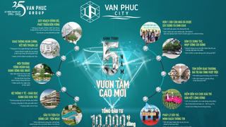 Hành trình 5 năm vươn tầm cao mới của Vạn Phúc City