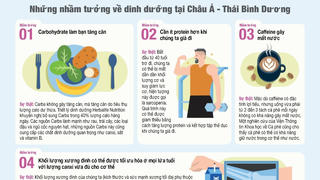 Herbalife Nutrition làm sáng tỏ những nhầm tưởng về dinh dưỡng phổ biến của người tiêu dùng Châu Á - Thái Bình Dương