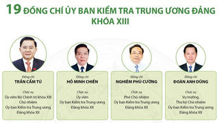 [Infographics] 19 đồng chí trong Ủy ban Kiểm tra TW Đảng khóa XIII