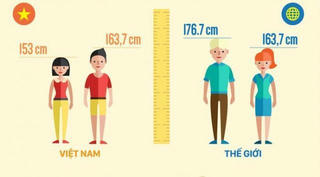 Great Height thực phẩm hỗ trợ tăng chiều cao của trẻ