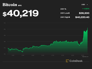 Vì sao Bitcoin vượt mốc 40.000 USD?