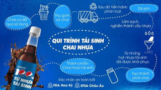 Suntory PepsiCo ra mắt sản phẩm với bao bì được sản xuất từ nhựa tái sinh
