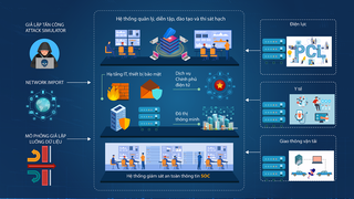 Bkav ra mắt Thao trường an ninh mạng Vietnam Cyber Range - VCR