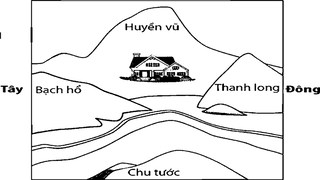 Các thế đất trong phong thủy