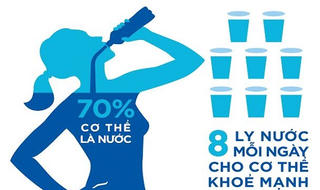 Tại sao phải phân biệt nước khoáng với nước tinh khiết?