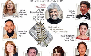 [Infographics] Ban giám khảo Liên hoan phim Cannes 2017