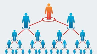  Công ty Cổ phần Everrichs bị thu hồi giấy chứng nhận đăng ký hoạt động bán hàng đa cấp 