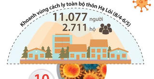 [Infographics] Thông tin về ổ dịch COVID-19 ở thôn Hạ Lôi