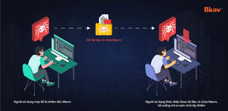 Chuyên gia an ninh mạng cảnh báo “nóng” lừa đảo tài chính online 