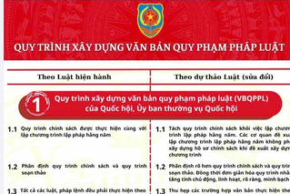 Nhiều đổi mới về quy trình xây dựng văn bản quy phạm pháp luật