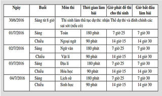 Công bố lịch thi các môn trung học phổ thông quốc gia năm 2016