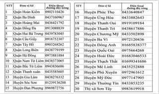 Hà Nội công bố 30 số điện thoại nhận phản ánh lạm thu tiền trường  