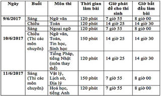 Thi vào lớp 10 tại Hà Nội: Đáp án môn Ngữ văn