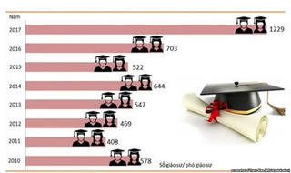Ứng viên đủ điều kiện chỉ trở thành GS, PGS khi được trường đại học bổ nhiệm