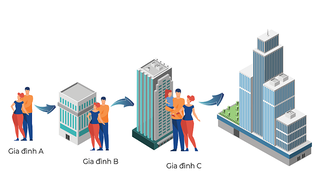 Giải pháp “nhà đổi nhà” có hạn chế được nguồn cung đẩy giá nhà đi lên?