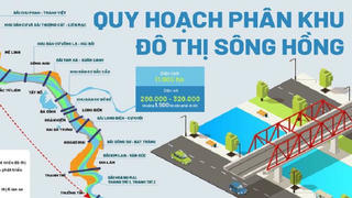Phải kiểm soát chặt đất ngoài bãi sông trong quy hoạch phân khu đô thị sông Hồng