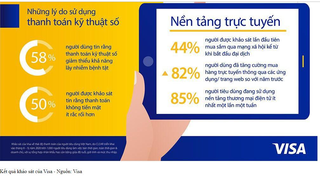Lý do khiến nhiều khách hàng mở tài khoản thanh toán Techcombank