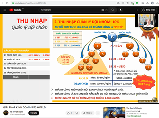 Cảnh báo về cá nhân, tổ chức kêu gọi đầu tư, kinh doanh đa cấp trái phép 'RF3WORLD'