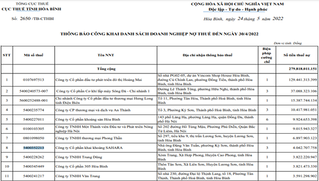 Hòa Bình: 84 tổ chức, doanh nghiệp, cá nhân nợ gần 280 tỷ đồng tiền thuế