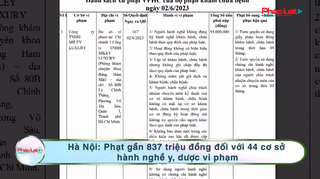 Hà Nội: Phạt gần 837 triệu đồng đối với 44 cơ sở hành nghề y, dược vi phạm 
