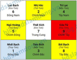 Quan niệm của cổ nhân về sát khí và cách hóa giải trong phong thủy